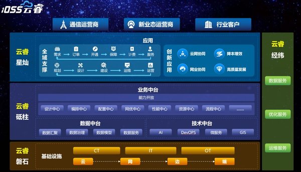 5G正式商用 浪潮全新iOSS云睿使命担当