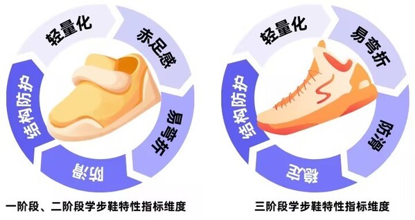 天猫携手SGS发布《学步鞋》团体标准 填补行业空白