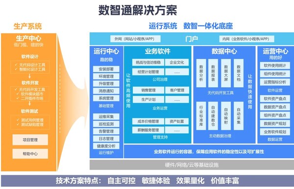 数智通解决方案