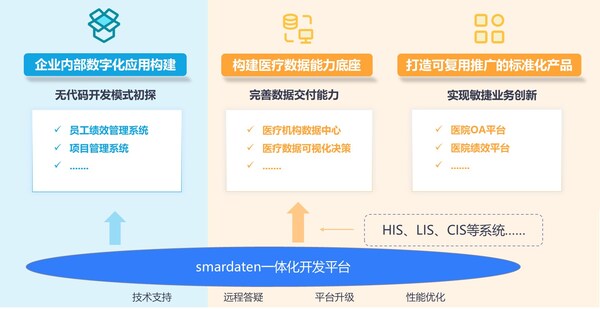 数睿数据如何赋能软件企业提高软件交付效能