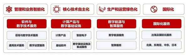 软通动力三季报 | 前三季度营收同比增长超70%