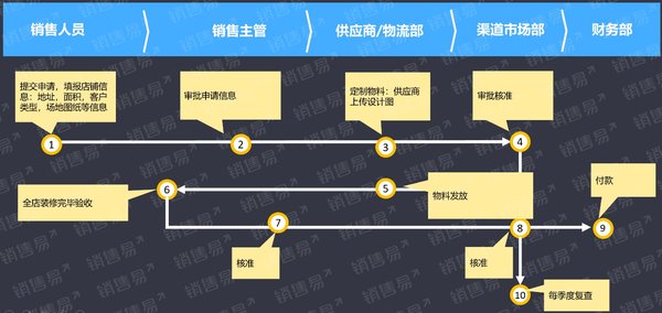 销售易×德力西电气：击破业务管理难点，打牢“百亿生意”基础