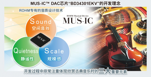 适用于高音质音响设备的32位D/A转换器IC“BD34301EKV” 开始全面销售1