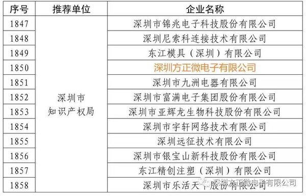 “2019年度国家知识产权优势示范企业名单”榜单（序号1850）