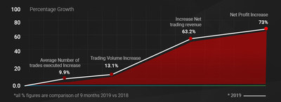 Tickmill Financial Results