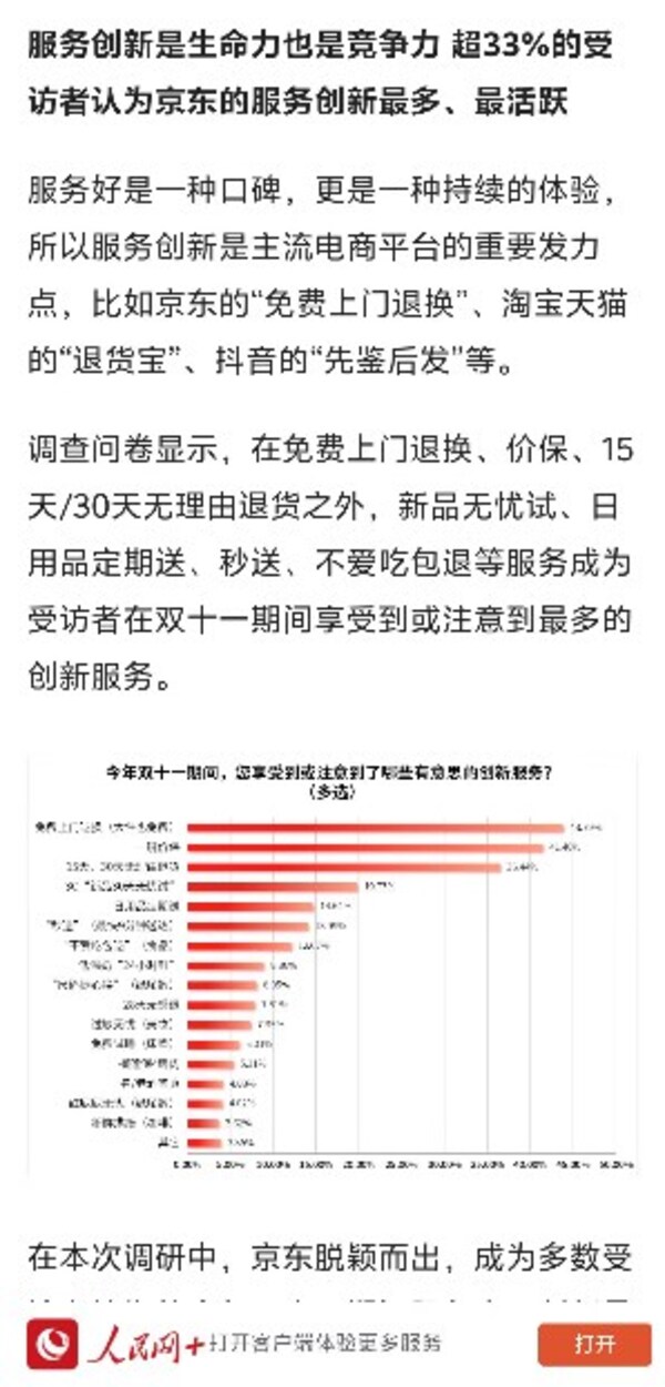 人民网发布11.11电商服务调研结果 超33%消费者认为京东服务创新最多、最活跃