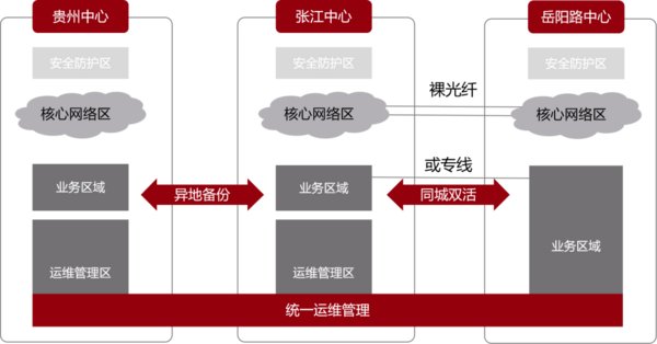 从IT到DT，中科曙光支撑生命科学大数据的探索