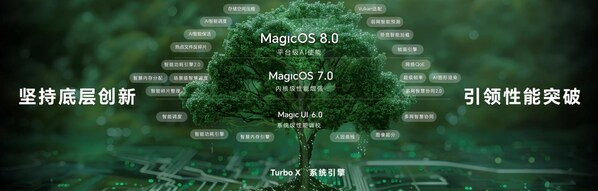 全面升维，荣耀MagicOS 9.0推出极为流畅的性能体验