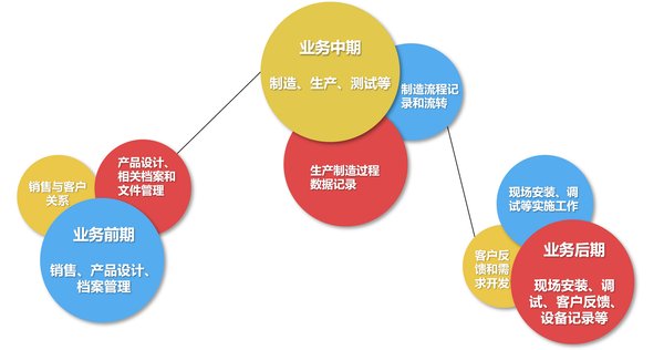 客服中心业务流程示意图