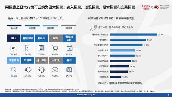 秒针系统 × 社会化营销研究院 《微博搜索价值与营销策略研究报告》