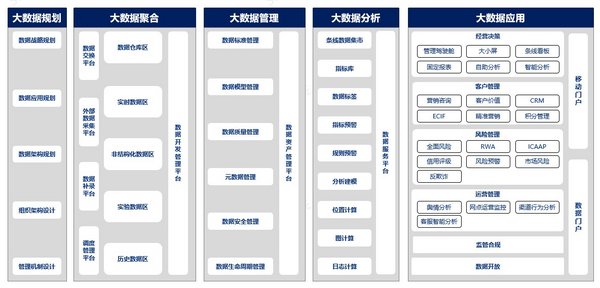 长亮科技大数据解决方案能力框架