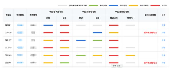 课堂智能检测效果图