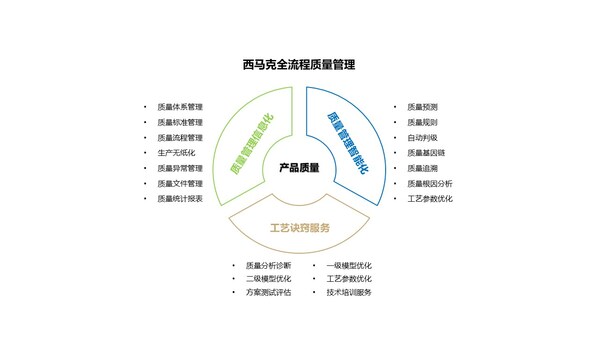 西马克集团全流程质量管理
