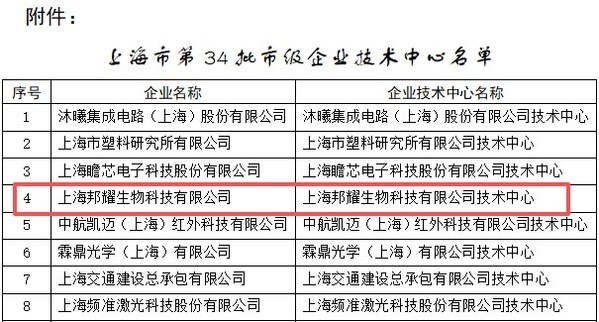 上海市经济和信息化委员会公示名单
