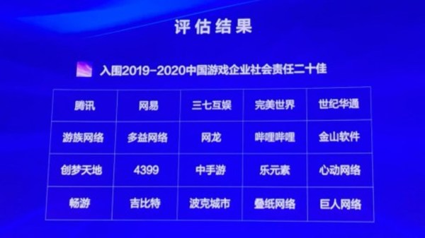 三七互娱荣膺人民网“游戏企业社会责任二十佳企业” 五大维度尽显企业担当